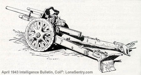 [Figure 1. German 105-mm Gun-Howitzer, Left Side View (trails spread and spades locked in position).]