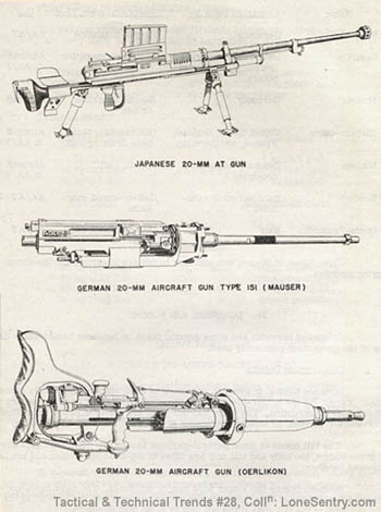 [WWII 20-mm Weapons]