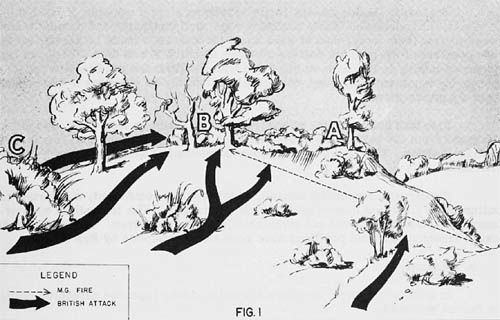 [British Attack Against Japanese Defensive Positions]