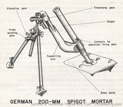 [German 200-mm Spigot Mortar, leichte Ladungswerfer 40]