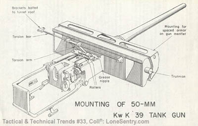 [Mounting of 50-mm Kw K 39 Tank Gun]