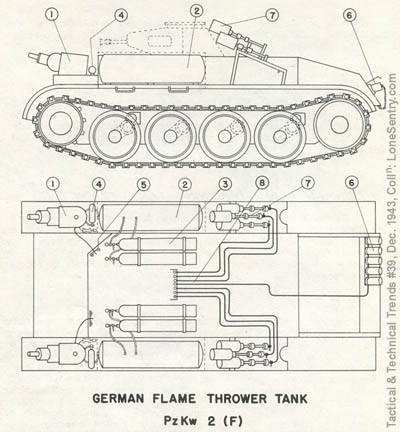[WWII German Flame Thrower Tank PzKw 2 (F)]
