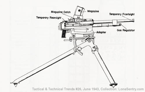 [Italian 8-mm Breda Machine Gun, Model 38]