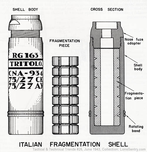 [WWII Italian Fragmentation Shell 75/27 HE]