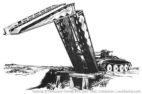 [Sketch 2. British Scissors-Bridge--Half-Opened Position]