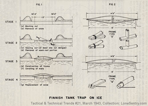 [Figures 1 and 2: Finnish Tank Trap on Ice]