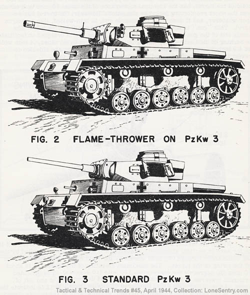 [Figure 2: Flame-Thrower on PzKw 3; Figure 3: Standard PzKw 3]