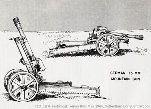 [German 75-mm Mountain Gun]