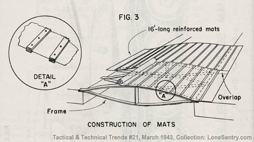 [Figure 3: Construction of Mats]