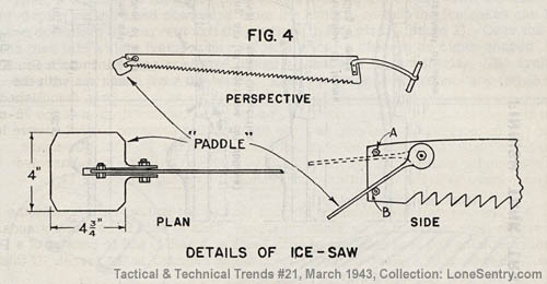 [Figure 4: Details of Ice Saw]