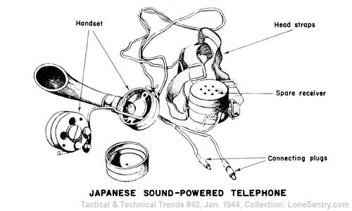 [Japanese Sound-Powered Telephone]