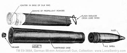 [Figure 71. Components of German 88-mm High-explosive Complete Round]