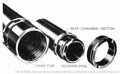 [Figure 5. Method of Securing Chamber Sections of Liner to Inner Tube]