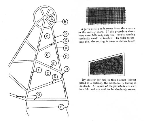 [Figure 9. German parachute construction]