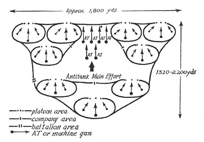 [FIGURE 2.--The main antitank effort of a German position, placed to cover the most likely avenue of tank approach.]