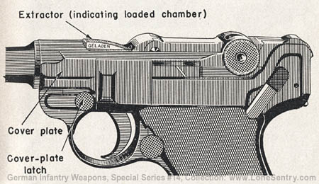 [Figure 4. Close-up of Luger pistol to show operation of extractor.]