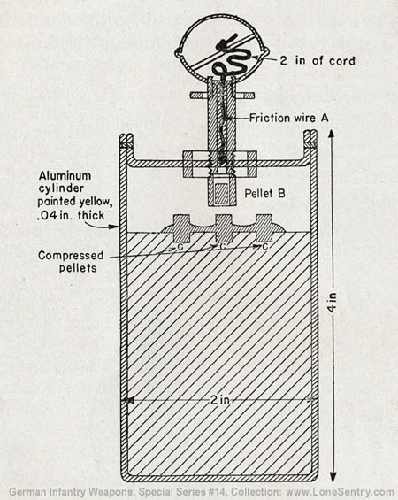 [Figure 28. Cross section of shaving-stick grenade.]