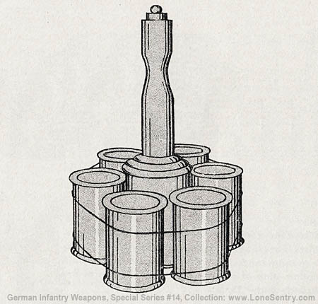 [Figure 29. Concentrated charge (geballte Ladung) made from several stick grenades. (This charge is used for demolition purposes.)]