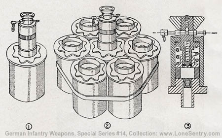 [Figure 30.  (1) Stick grenade antipersonnel mine.  (2) Stick grenade cluster mine.  (3) Cross section of pressure igniter 35.]