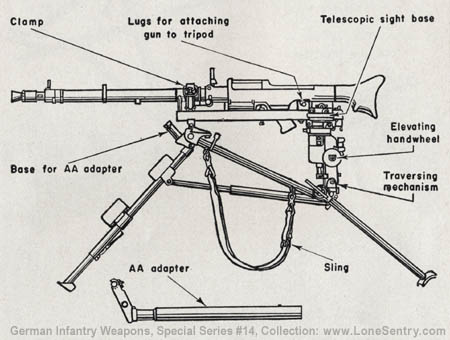 [Figure 35. M.G. 34 on tripod mount, and with antiaircraft adapter.]