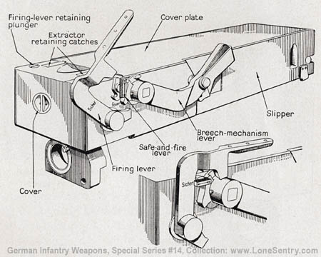 [Figure 73. Breechblock and firing mechanism of 7.5-cm infantry howitzer.]