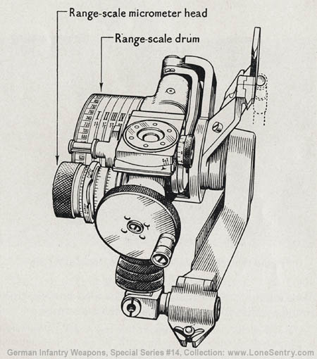 [Figure 77. Sighting mechanism of 7.5-cm infantry howitzer, showing range-scale drum.]