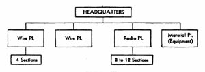 [Figure 19. Division Signal Unit.]