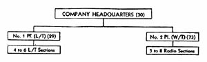 [Figure 24. Company Headquarters.]