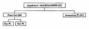 [Figure 25. Company Headquarters.]