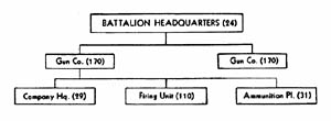[Figure 26. Battalion Headquarters.]