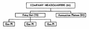 [Figure 27. Regimental antitank company.]