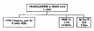[Figure 28. Infantry battalion (standard).]