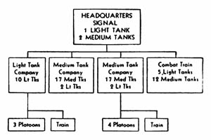 [Figure 48. Division tank unit.]