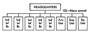 [Figure 53. Independent mixed brigades.]