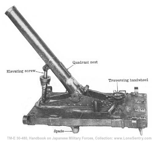 [Figure 188. Model 11 (1922) 70-mm mortar.]
