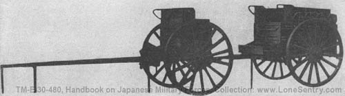 [Figure 325. Battery wagons for use with field artillery.]