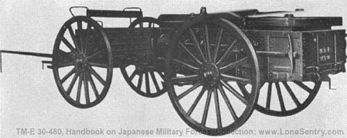 [Figure 326. Spare parts wagon for 150-mm howitzer.]