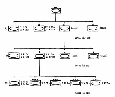 [Figure 4. Organization of Japanese tank regiment.]