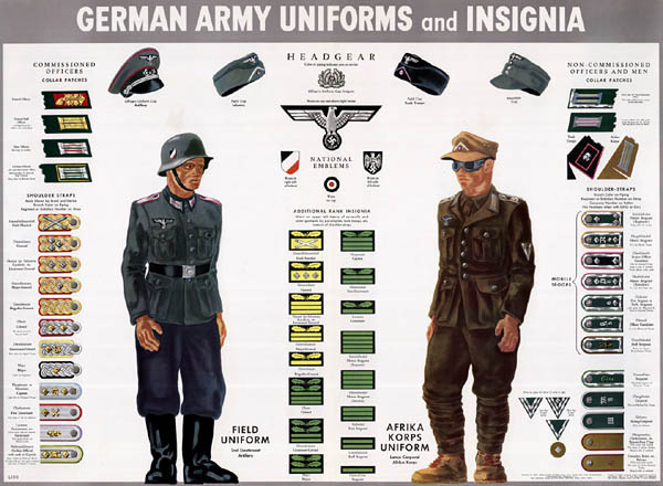 German Army Uniforms and Insignia