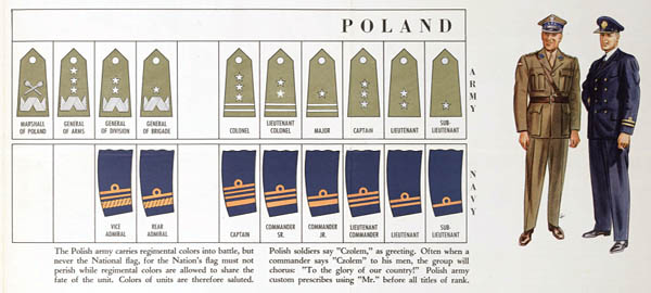 Military Courtesy: WWII Uniforms and Rank Insignia