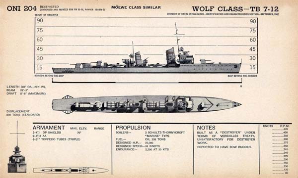 Wolf Class German Torpedo Boats