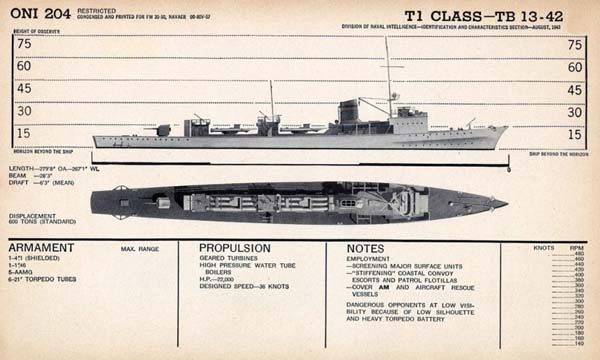 T1 Class German Torpedo Boats