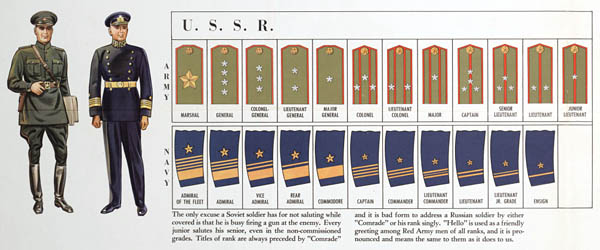 Military Courtesy: WWII Uniforms and Rank Insignia
