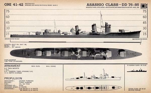 WW2 Japanese Destroyers
